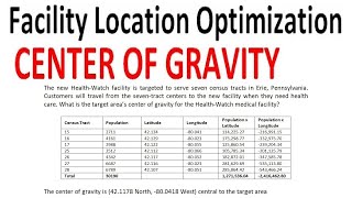 Center of gravity Facility Location [upl. by Mariano574]