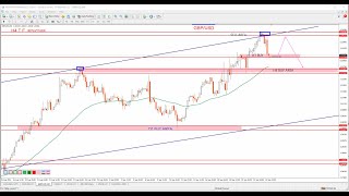 GBPUSD Forecast amp GBPUSD Technical Analysis today for 26 september 2024 by power of level [upl. by Eenafets523]