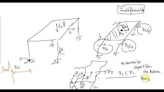 LES PLANCHER exigences classifications planchers en béton armé formules de prédimensionnement [upl. by Paulette]