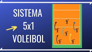 Sistema 5x1 do VOLEIBOL Posicionamento e Movimentação [upl. by Sander363]