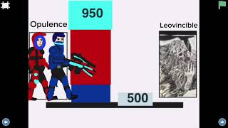 Opulence Vs Leovincible  Power levels Part 2 [upl. by Lazaruk568]