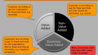 Operational Excellence 101  3 Introduction to Lean Management [upl. by Esinehc]