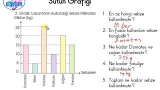 4Sınıf Sütun Grafiği Konu Anlatımı [upl. by Oibesue]