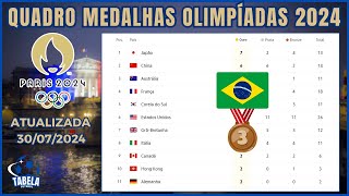 VEJA O QUADRO DE MEDALHAS OLIMPÃADAS PARIS 2024 ATUALIZADO  MEDALHAS DO BRASIL HOJE OLIMPIADAS [upl. by Queenie191]