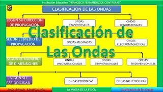 Clasificación de las Ondas CHX [upl. by Oab]