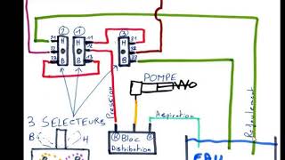 schema dun pneumatique [upl. by Raclima160]