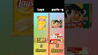 Lays vs Parle g ❓shortvideo [upl. by Ong279]