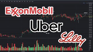 XOM Stock  UBER Stock  LLY Stock Analysis [upl. by Eecrad899]