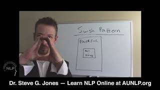 How to Use the NLP Swish Pattern  Dr Steve G Jones [upl. by Nosrac125]