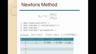 8 Equations  The Newton Method [upl. by Prudi]