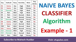 1 Solved Example Naive Bayes Classifier to classify New Instance PlayTennis Example Mahesh Huddar [upl. by Aldarcy327]