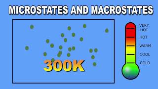 What are Microstates and Macrostates in Statistical Mechanics by mathOgenius [upl. by Idnod164]