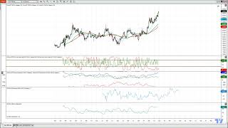 COT Strategy  Gold Short [upl. by Jamieson]