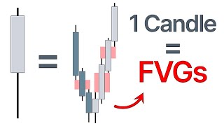 1 Candle Tells You Everything [upl. by Odrahcir]