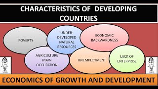 Characteristics of Underdeveloped or Developing Countries [upl. by Mohr]