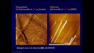 Nanomaterials Webinar Dendrimers and AFM [upl. by Leummas822]