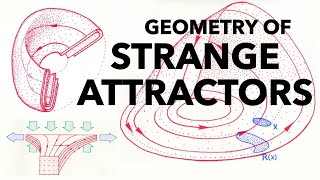 Geometry of Strange Attractors Chaos From Stretching and Folding in Phase Space [upl. by Arytal]