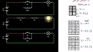 Logique Combinatoire المنطق التوافقي [upl. by Hirasuna353]