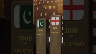 T20 World Cup Winners 2007  2024  3D animation [upl. by Foushee]