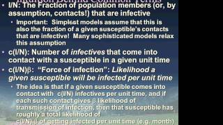 Dynamic Modeling of Infectious Disease using Vensim A Brief Glimpse [upl. by Ferde389]