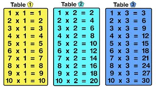 Learn Tables 1 to 10 in English  Multiplication Tables  1 to 10 Tables  Learn Maths  Table [upl. by Anaujal]