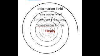 Introduction to Timewaver and Frequencies For Life  Bioenergetic Analysis [upl. by Avirt]