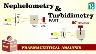 Nephelometry and Turbidimetry Tutorial Part I [upl. by Eedolem]