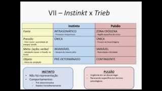 Psicodinâmica aula5 55 Pulsão [upl. by Rennoc]