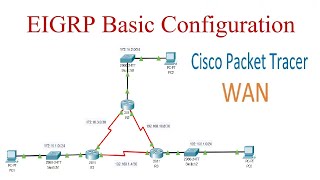 EIGRP Basic Configuration [upl. by Thenna447]