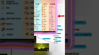 Uric acidExcessive of uric acid in blood medicine [upl. by Ahsen826]