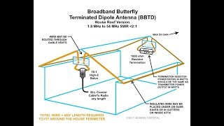 Best HOA friendly antenna discrete and stealthy Broadband Butterfly Terminated Dipole [upl. by Nwahc]