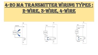 420 mA Transmitter Wiring Types  2 Wire 3 Wire 4 Wire [upl. by Grodin]