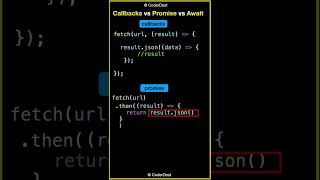 Callback vs Promises vs Async await in Javascript  javascript shorts hindi interview question [upl. by Merdith310]