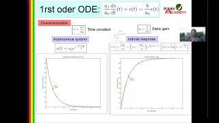 ODE1FRV1 Systèmes dynamiques du 1er ordre [upl. by Amej]