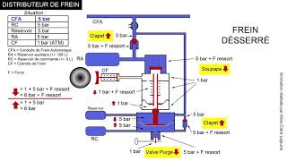 Principe de Fonctionnement du Distributeur De Frein [upl. by Elyse731]