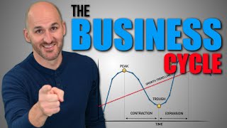 Macro Unit 11  The Business Cycle [upl. by Kistner]