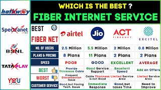 Best Fiber Broadband Internet Provider 2024⚡️ACT vs Jio vs Airtel vs Excitel Connection in India [upl. by Nawed]