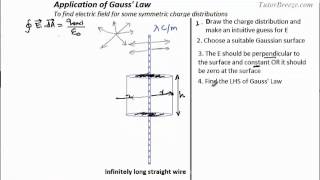 Electrostatics Application of Gauss Law part I [upl. by Ydna197]