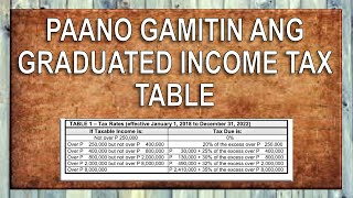 GRADUATED INCOME TAX TABLE [upl. by Uball]