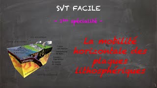 SVT FACILE  1ère spé  La dynamique des zones de divergence [upl. by Amuh]