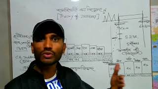 Isostasy समस्थिति pratt के अनुसार समस्थिति का सिद्धांत [upl. by Whittaker]