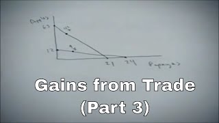 Gains from trade problem part 3 showing gains from trade [upl. by Seton532]