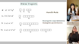 How to Draw Orbital Diagrams and Hunds Rule  Study Chemistry With Us [upl. by Aleyam706]