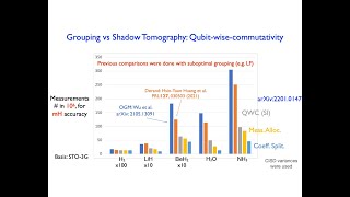 Lecture 6Various VQE measurement schemes results for small molecules [upl. by Vanhomrigh964]