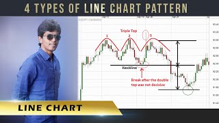 ✅ How to Draw Line Chart 📈  Share Market 💰  Tamil [upl. by Mcdowell]