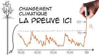 Changement climatique les faits pour comprendre carottes de glace de Vostok [upl. by Anavahs]