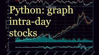 Charting Stocks part 30  Graphing intraday stock prices unix time stamps in Python [upl. by Tekcirc]