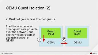 Security in QEMU How Virtual Machines Provide Isolation by Stefan Hajnoczi [upl. by Airdnekal921]