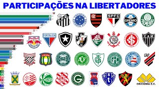 Número de Participações dos Clubes Brasileiros na Libertadores [upl. by Aubree395]