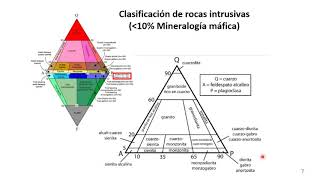 Petrología ígnea II Intrusivos máficos [upl. by Pantin]